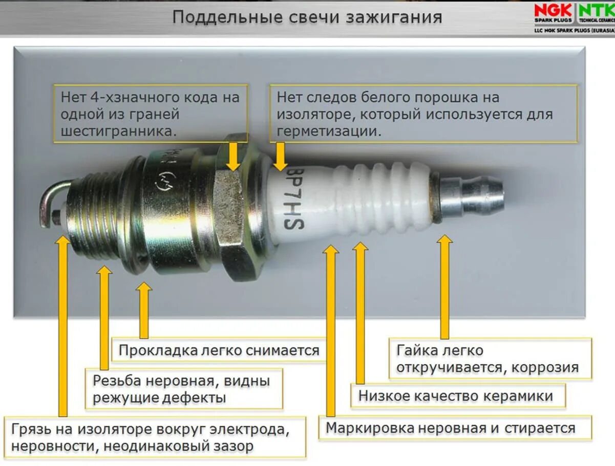 Свечей какой зазор инжектор. Зазор свечей на газ 3307. зазор свечей зажигания ngk. зазор на свечах зажигания газ 3307. зазор свечей зажигания ngk 7.