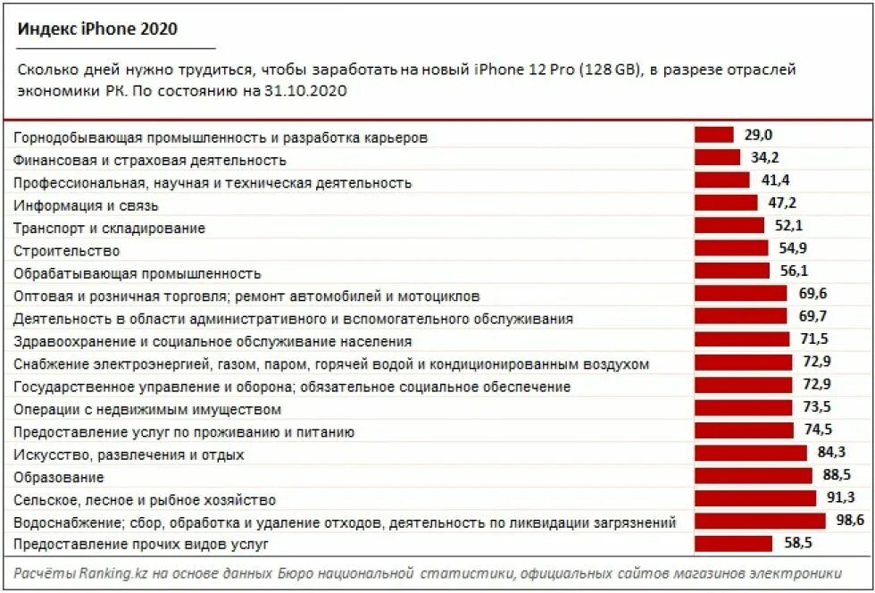 Купить айфон индекс. Что такое индекс в айфоне. Индекс айфона 2021. Сколько нужно работать. Сколько дней надо работать чтобы купить iphone.