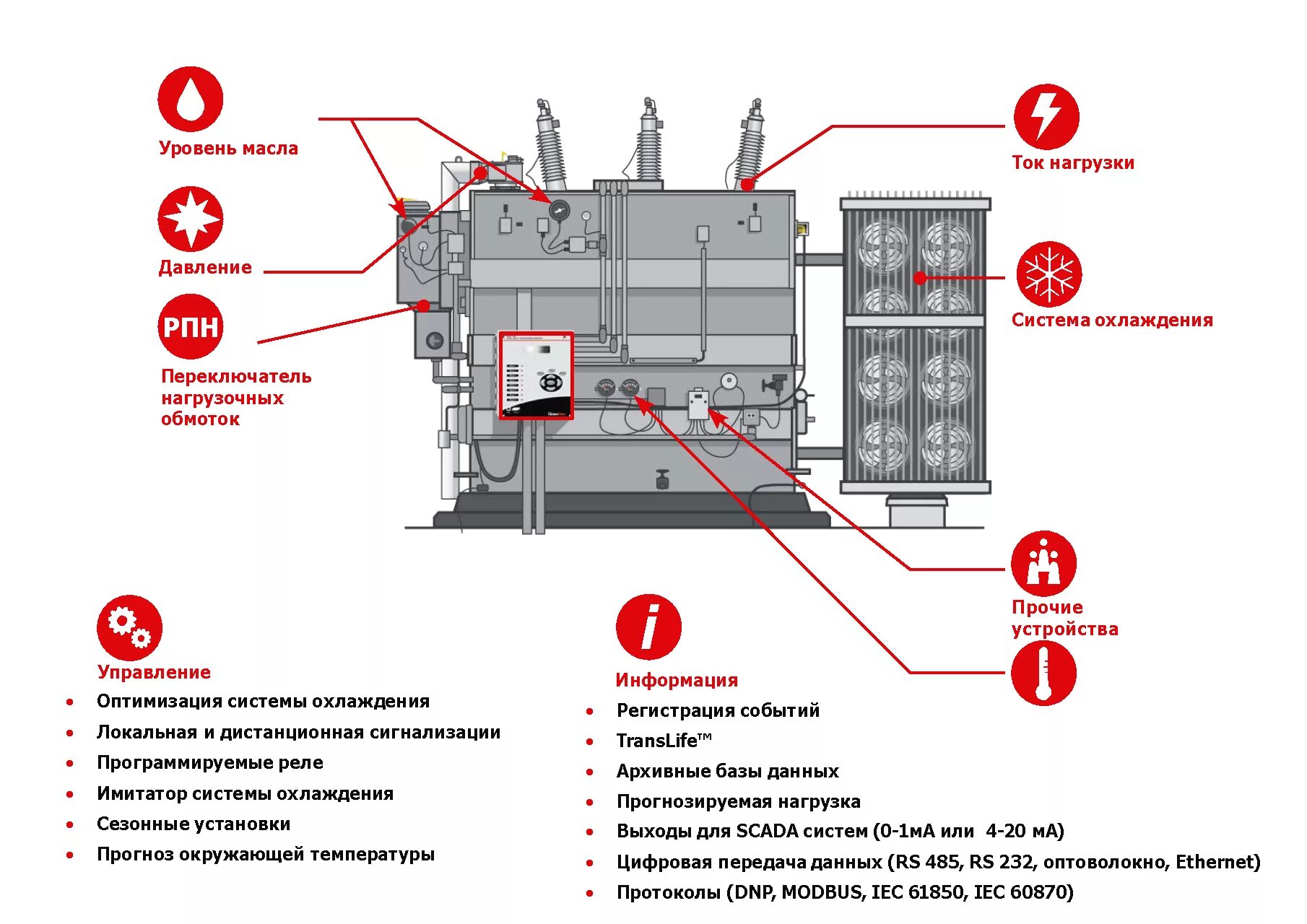 Схема силового трансформатора 110 кв. Силовой трансформатор с РПН 110. Система мониторинга силового трансформатора. Схема модернизированный силовой трансформатор.