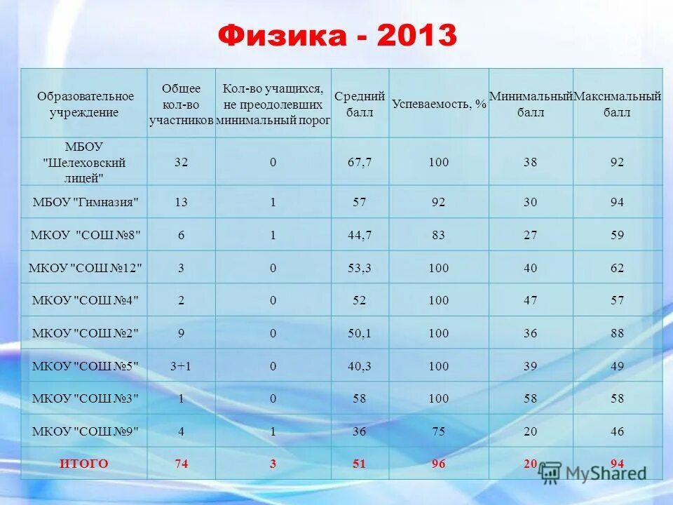 Основные и дополнительные программы могут быть. Физика общеобразовательные программы. Физика старт в науку. Физика общеобразовательные программы. Наука в школе.