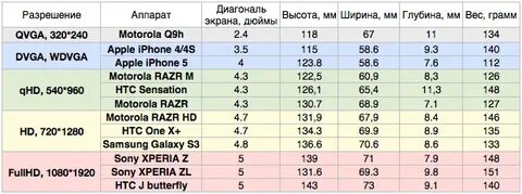 8 это сколько сантиметров