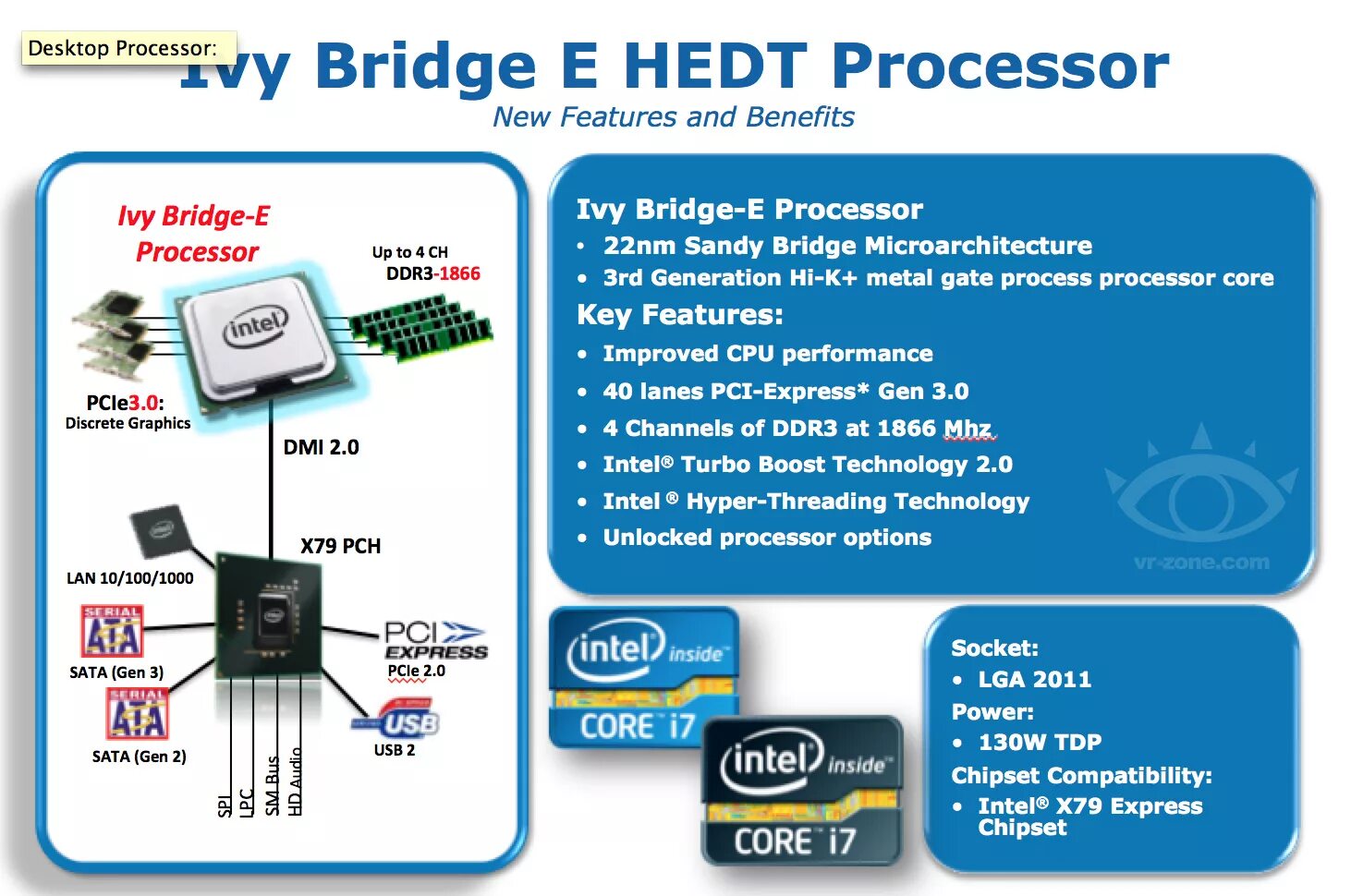 Производители процессоров intel. Intel Ivy Bridge. Intel Ivy Bridge процессоры. Чипсет i7. Чипов Intel Ivy Bridge.
