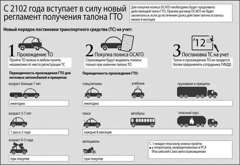 Техосмотр на новую машину сколько лет. Сроки прохождения технического осмотра автомобиля. Периодичность прохождения техосмотра автомобиля. Сроки техосмотра на автомобиль по годам таблица. Техосмотр для юр лиц периодичность прохождения.