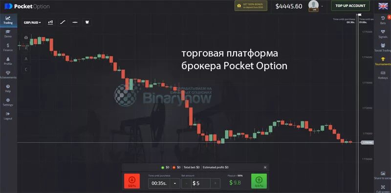 Pocket торговая платформа. Торговая платформа Pocket option. Pocket option минимальный депозит. Брокерская платформа. Бинарные опционы pocket option