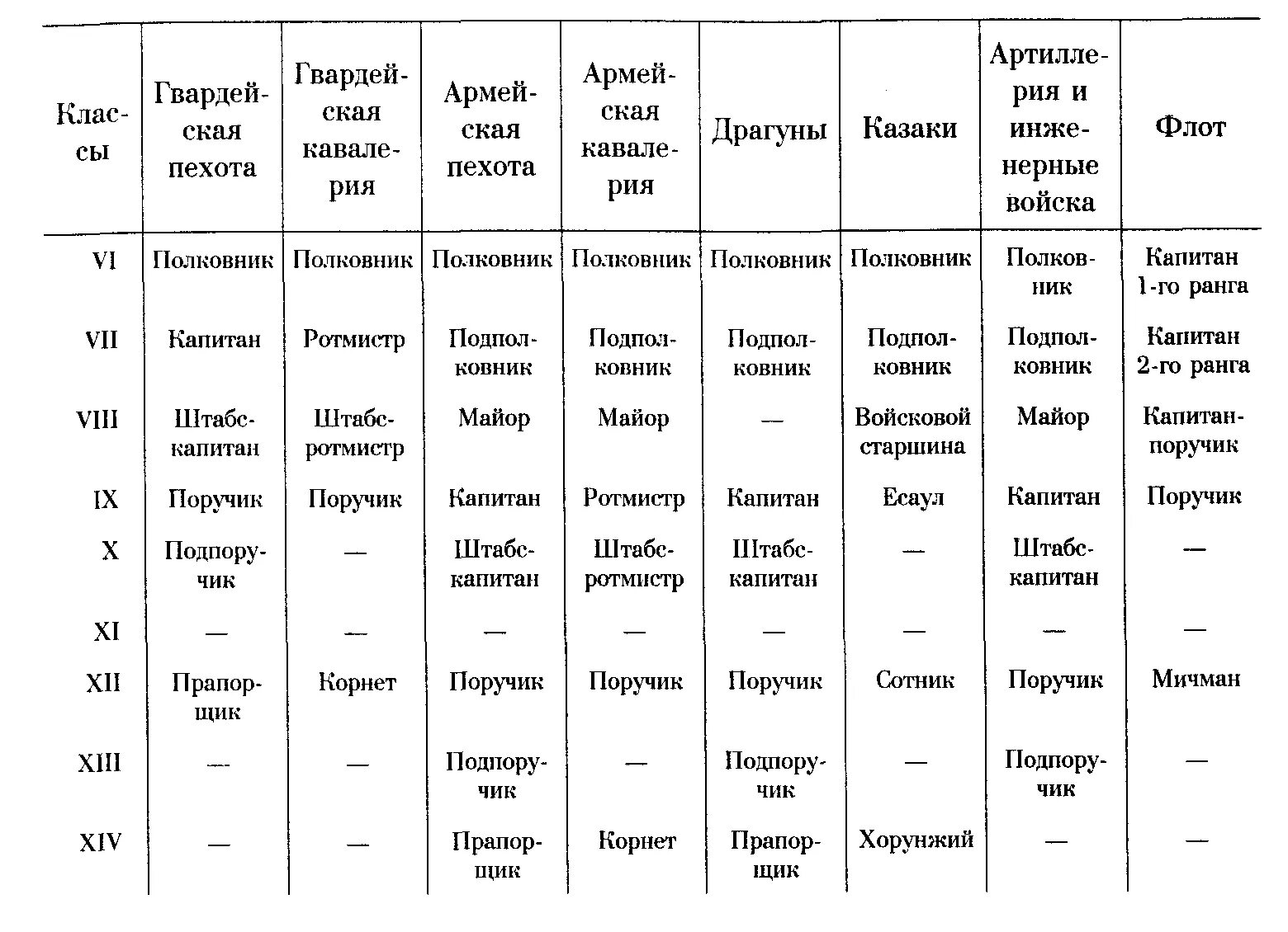 Иерархия воинских званий. Военная иерархия викингов. Иерархия рангов. Иерархия рангов. Иерархия викингов.