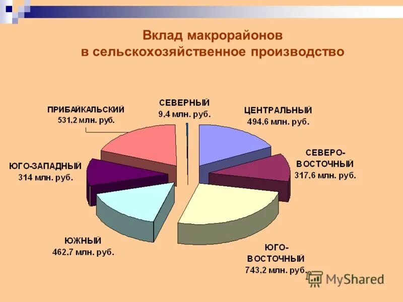 Особенности экономики бурятии. Экономического развития республики бурятия. Фонд регионального развития бурятии. Продукция сельского хозяйства республики бурятия. Инвестиции бурятии.