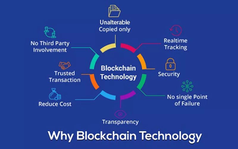 Траст машина история блокчейна. Blockchain Technology. Инфраструктура блокчейна. Blockchain Wiki. Технология блокчейна.