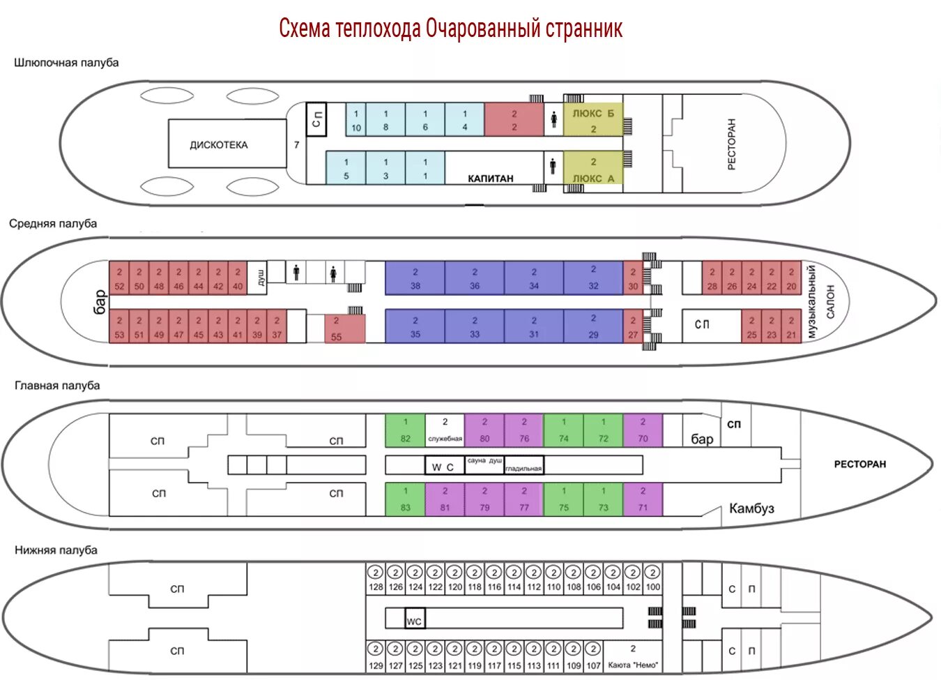 Трехпалубный теплоход проекта 588. Местоположение теплоход