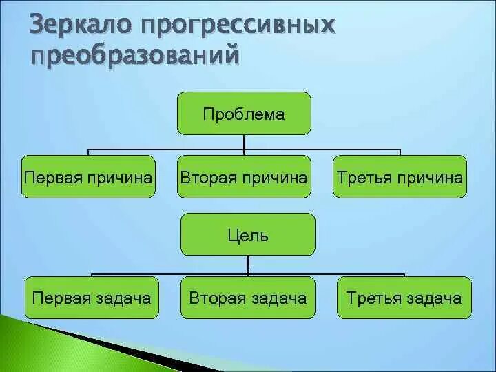 Неизбитость прогрессивных идей 7. Неизбитость прогрессивных идей 7