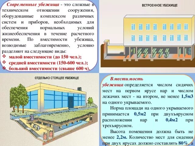 Какими техническими системами жизнеобеспечения должны оборудованы убежище. Современное убежище. Современные убежища оборудуются. Убежище большой вместимости. Убежище это ОБЖ.