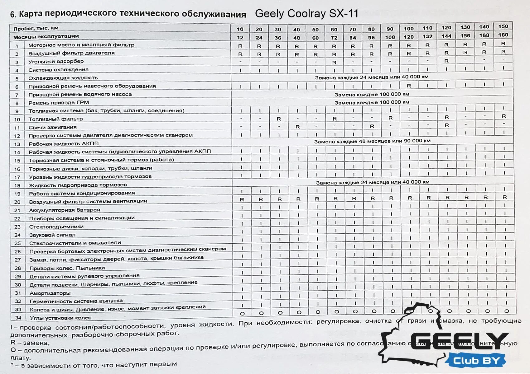 Регламентные работы автомобилей. Регламент то Geely Coolray. Сервисная книжка Джили атлас 2020. Регламент то Geely Atlas 2.4. Регламент то Джили атлас 1.8 турбо.