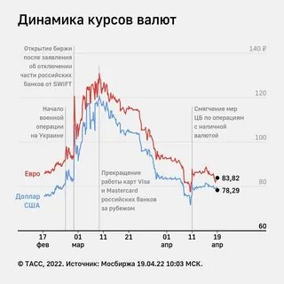 Торги на валютной бирже сегодня доллар