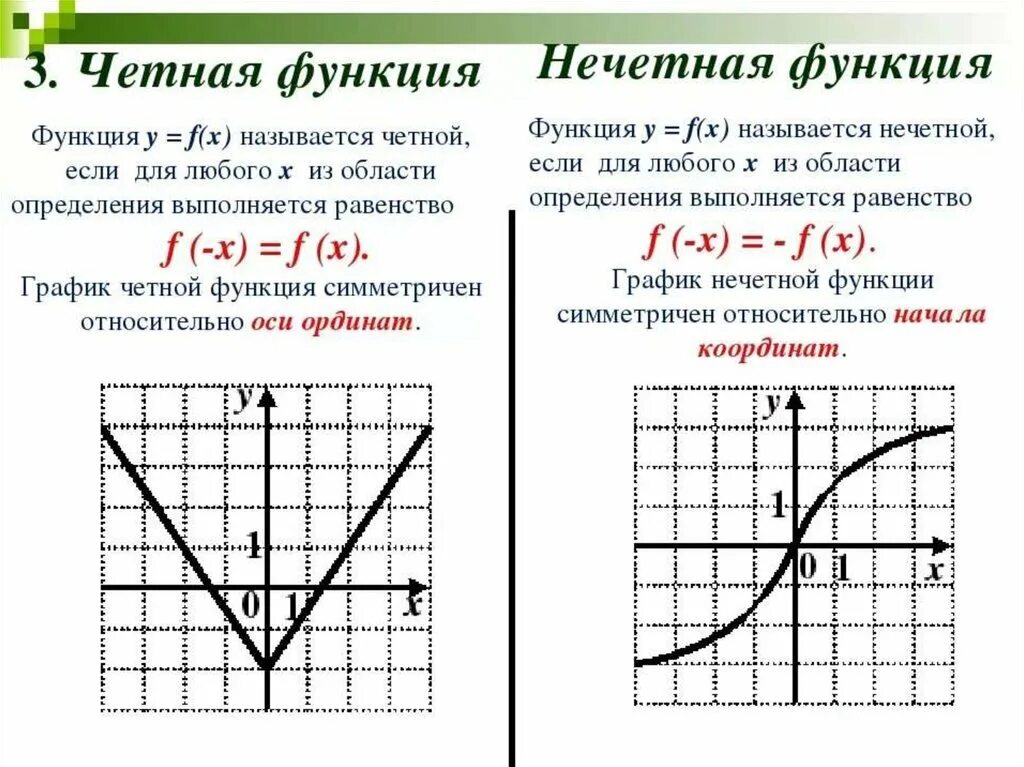 Определение четности нечетности. Чётная и нечётная функция как определить. Четная функция и нечетная функция. Как определить четность функции. Четность и нечетность функции 9 класс.