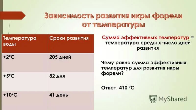 Температура эффективное лечение