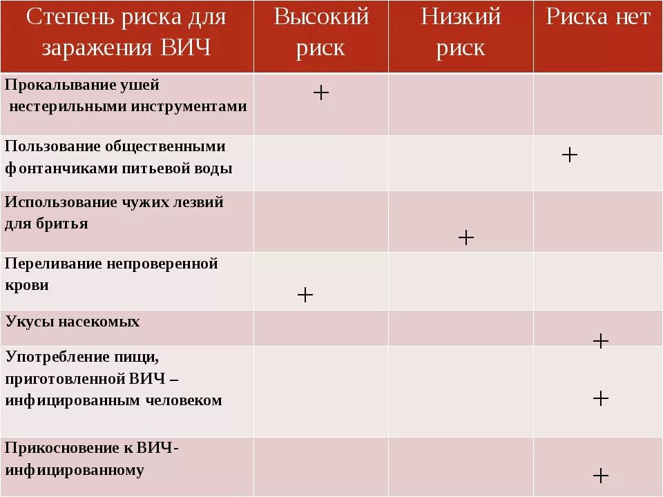 Вич после полового акта