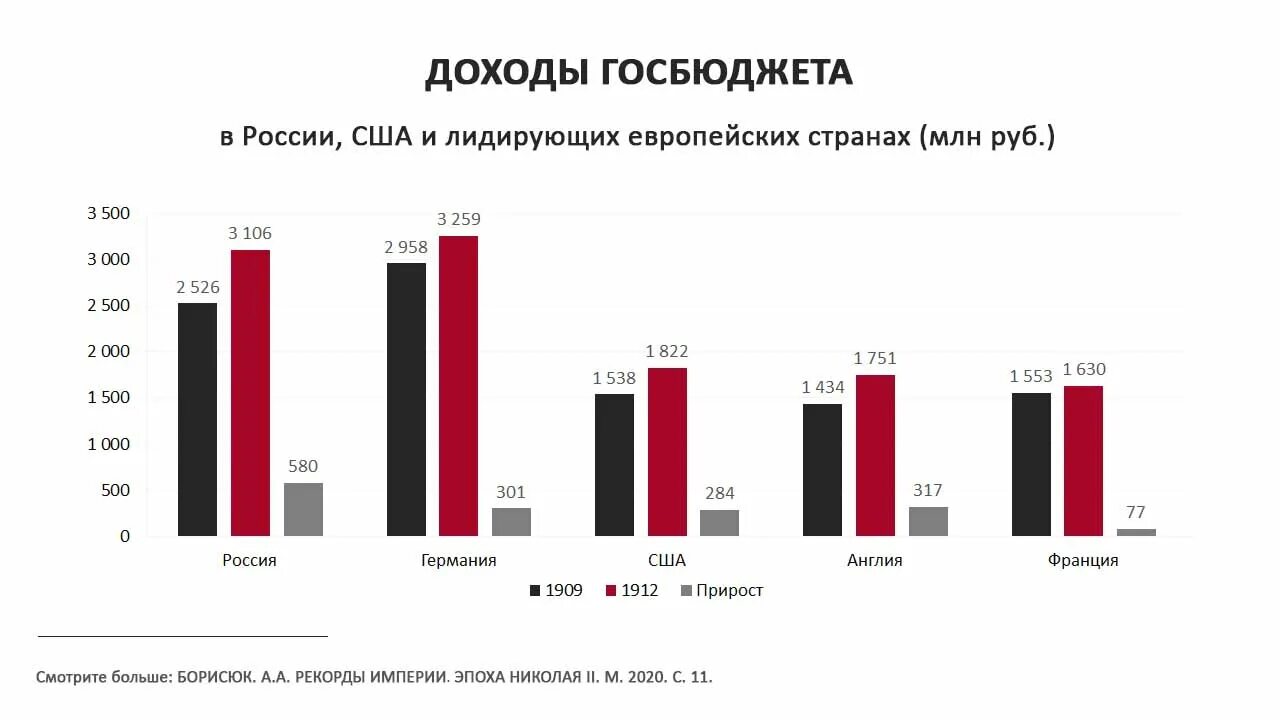 Рост экономики россии в 2024. Экономические показатели Российской империи при Николае 2. Рост экономики при Николае 2. Рост экономики Российской империи. Рост промышленности в Российской империи.