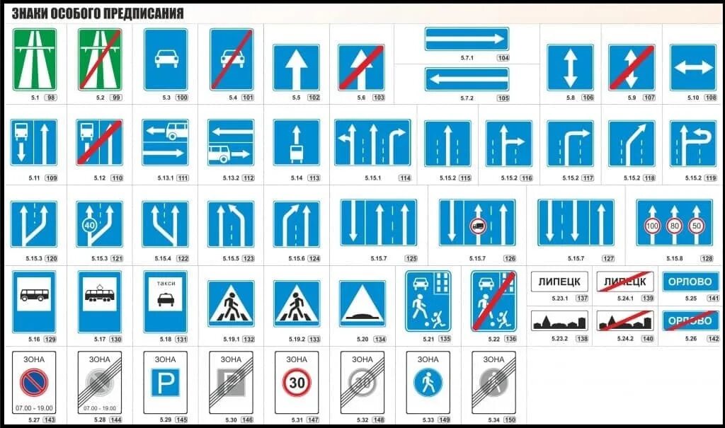 Дорожные знаки пдд 2024 с пояснением. Дорожные знаки особых предписаний. Дорожные знаки особых предписаний 2021. Особые предписывающие знаки ПДД. Знаки особых предписаний ПДД 2020.