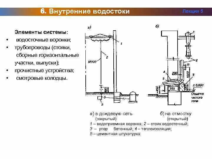 Выпуск внутреннего водостока на отмостку схема. Выпуск внутреннего водостока на отмостку узел. Выпуск внутреннего водостока на отмостку. Система внутреннего водостока схема.