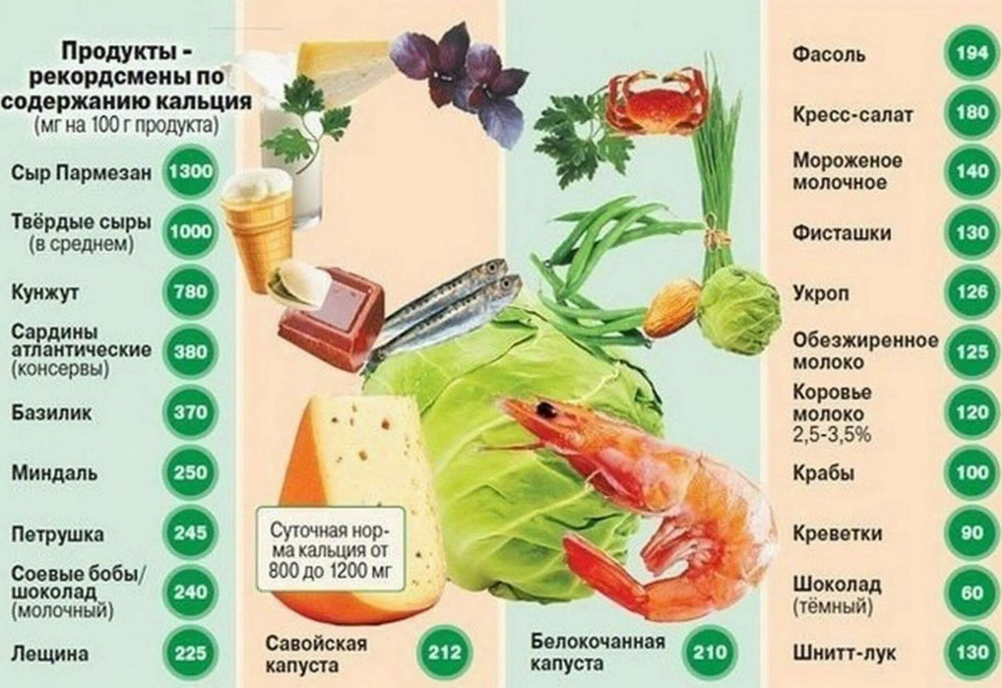 Остеопороз диета меню. Таблица питания при остеопорозе. Первичная профилактика остеопороза. Профилактика остеопороза питание. Остеопороз диета меню.