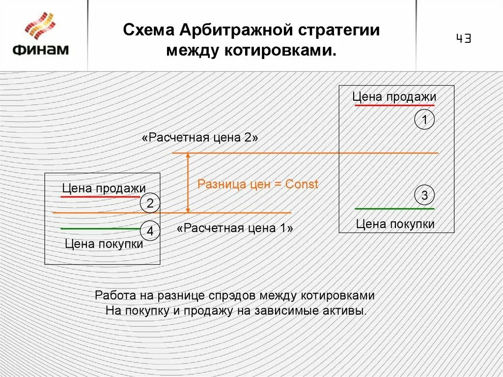 Стратегии арбитража. Арбитражная стратегия. пример арбитражной стратегии. календарный арбитраж схема. пример стратегии арбитража в литературе.