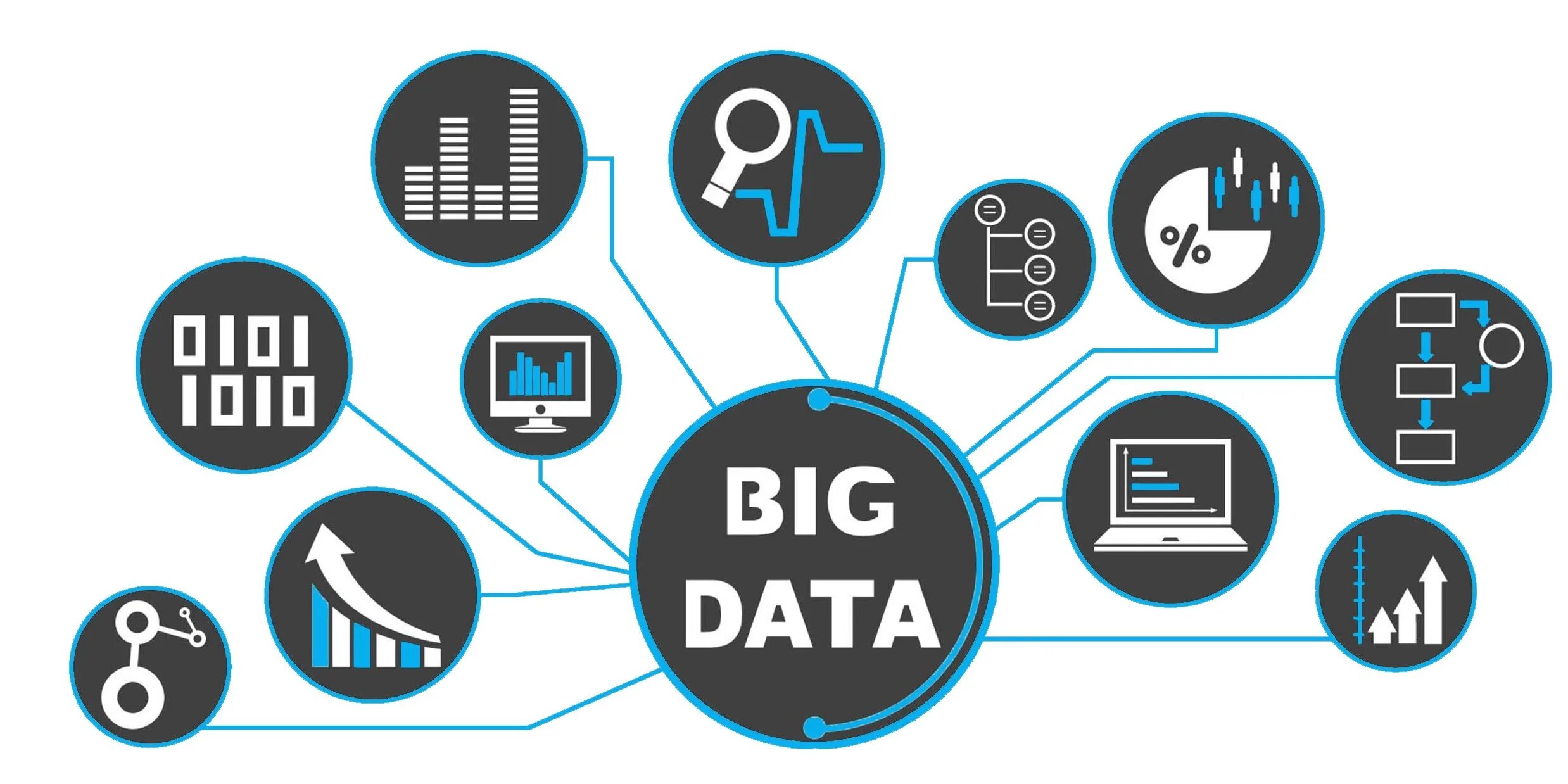 Internal bigs. Большие данные. Технологии больших данных big data. Анализ больших данных big data. Иллюстрация больших данных.