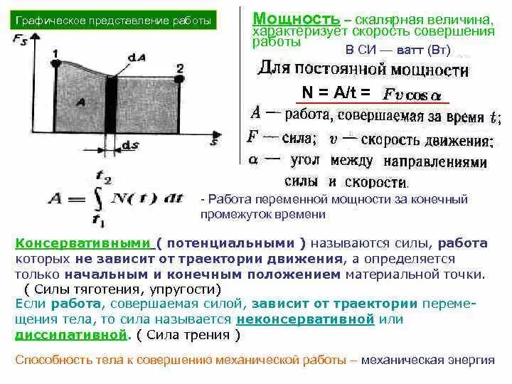 Механическая работа графическое изображение. Графическое представление работы. графическое представление работы. мощность.. графическое представление работы силы. графическое представление механической работы.