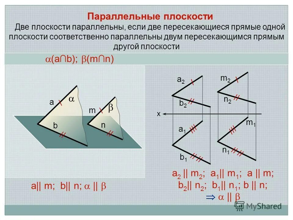 Пара параллельных плоскостей на скрещивающихся прямых. Параллельность двух плоскостей. Параллельные плоскости. Плоскости параллельны если. Взаимное расположение двух плоскостей параллельность плоскостей.