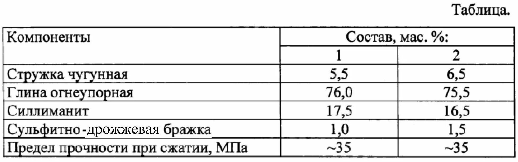 Плотность карбида. Карбид вольфрама твердость. карбид титана твердость. предел текучести карбида вольфрама. твердость карбида вольфрама по роквеллу.