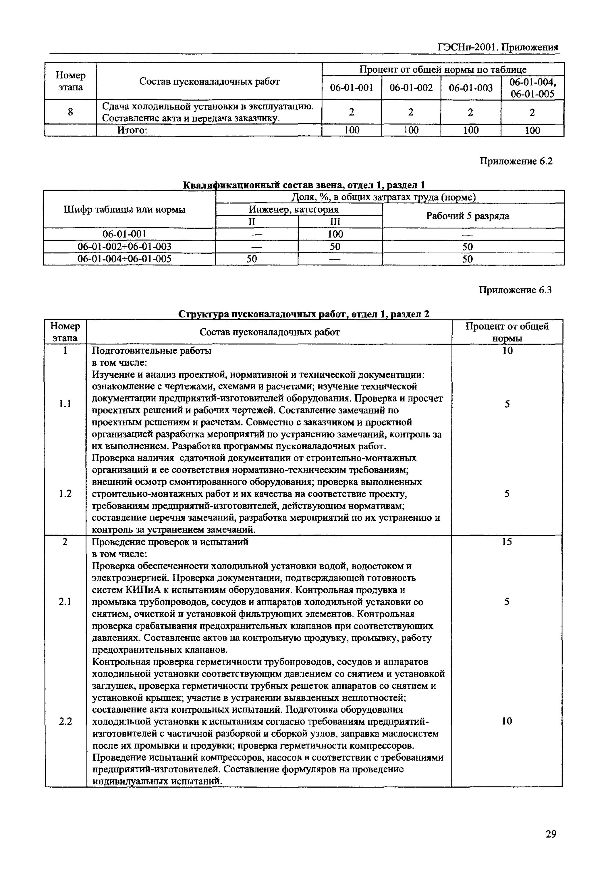 Пусконаладочные работы нормативные документы. 01-04. Сметные нормы на пусконаладочные работы. Пусконаладочные работы длительность. Договор на пусконаладочные работы станка с чпу.