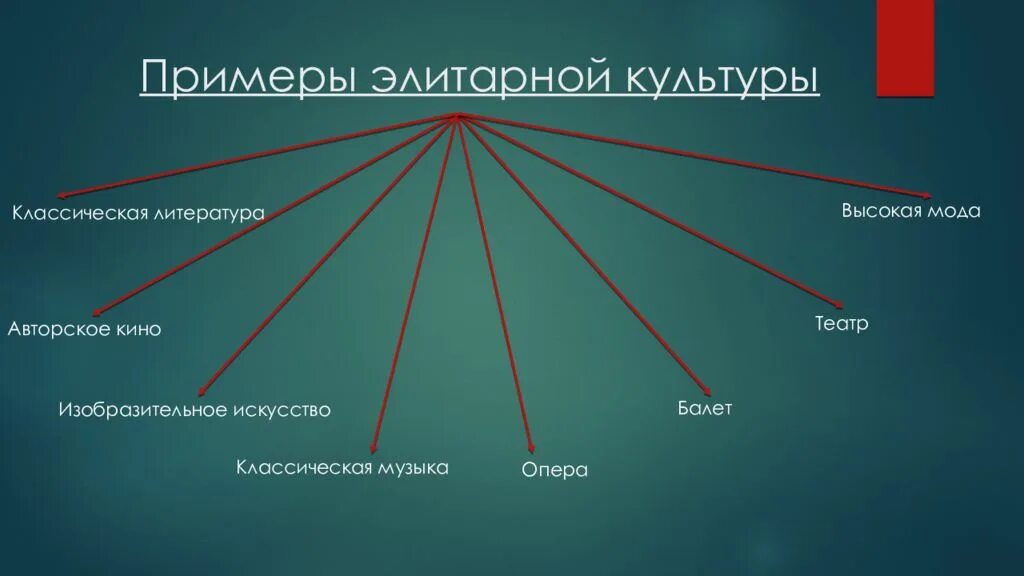 Элитарные произведения пример. Элитарная культура примеры. Примеры образцов элитарной культуры. Произведения элитарной культуры примеры. Элитарная литература примеры.