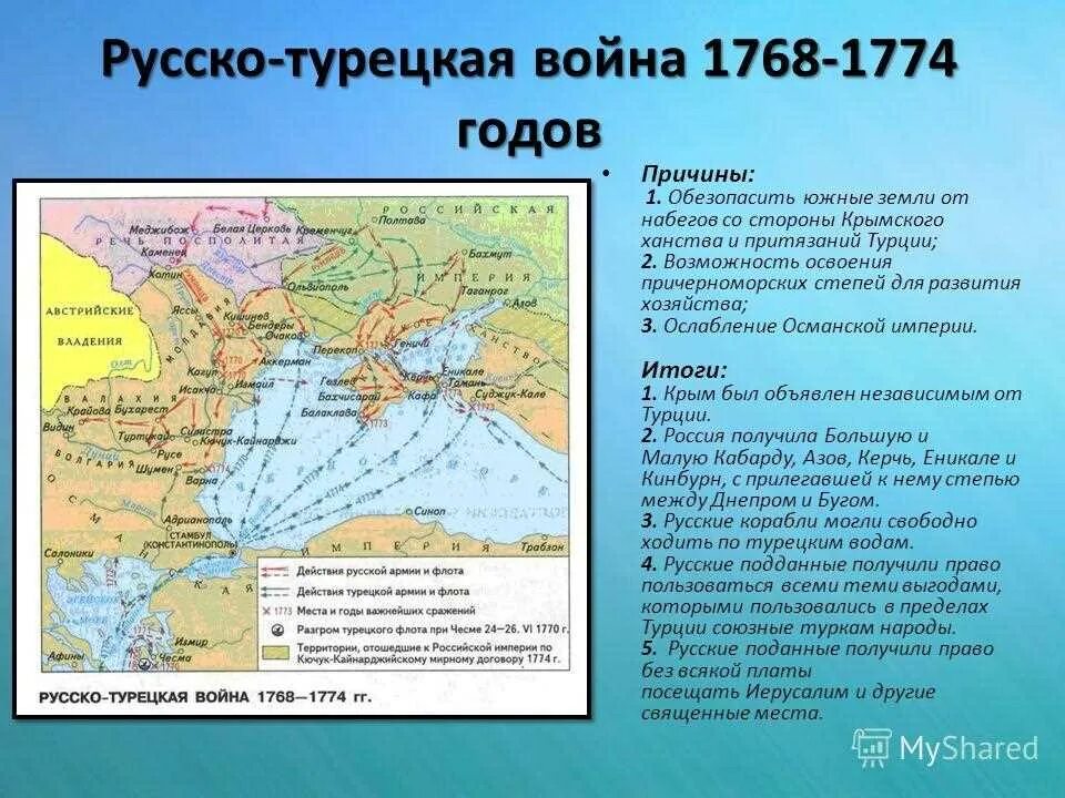 Составить сложный план освоение россией крыма. Причины русско-турецкой войны 1768-1774. Русско-турецкие войны при Екатерине 2 1768.