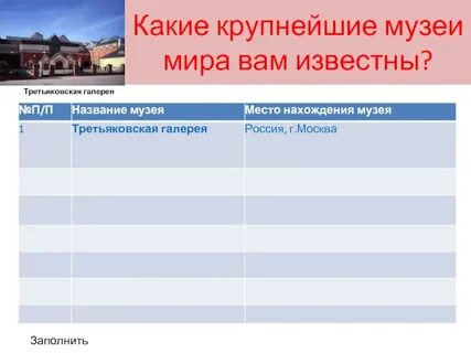 Названия крупнейших музеев