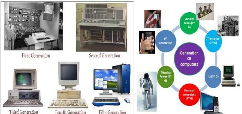 Generations of computers. Generations of computers топик. sixth generation computers. fifth generation of computer щ. fifth generation computer щ ii.