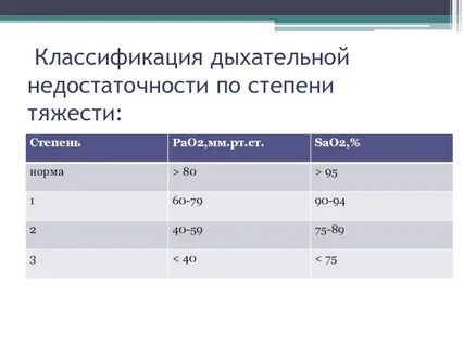 Степени дыхания