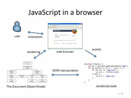 Javascript haqida