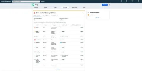 How to use G2 Stack on Crunchbase.