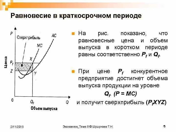 Краткосрочный период в экономике. Краткосрочный период в экономике