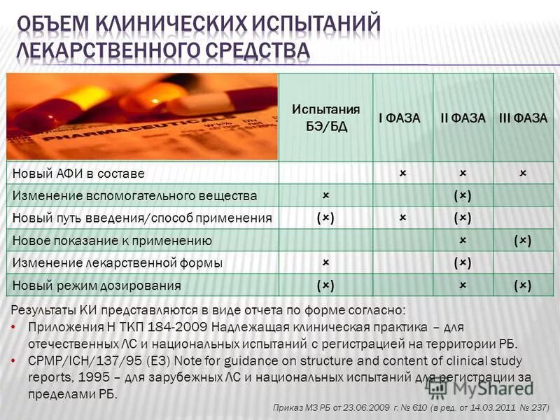 Реестр центра экспертизы и испытаний здравоохранения рб. Государственный реестр лекарственных средств. Фармакопея республики беларусь. Фармакопея еаэс. Реестр центра экспертизы и испытаний здравоохранения рб.