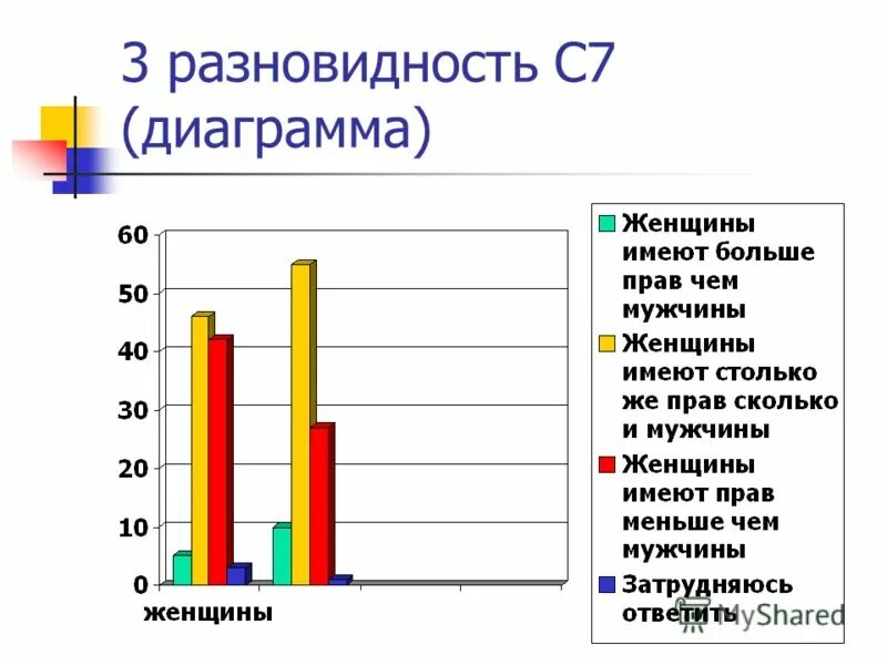 В каких районах мужчин больше чем женщин. Диаграмма мужчины и женщины. Диограммыженщины в политике. Диаграмма женщины. Диаграмма женщины в политике.