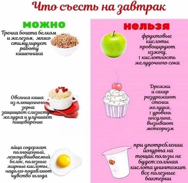 И полезная информация общая информация. Очень полезная информация. что нельзя есть на завтрак. полезная информация картинки. очень полезная информация картинки.
