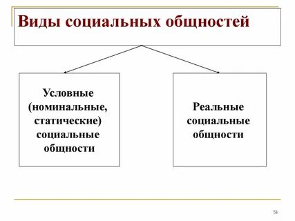 Потребности в социальной общности
