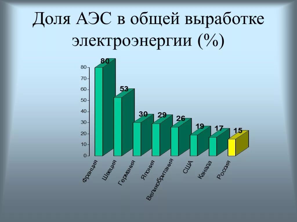 Какая выработка в россии