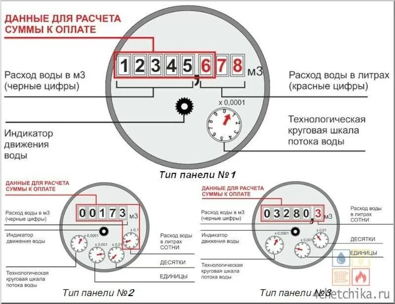 Как высчитать показания
