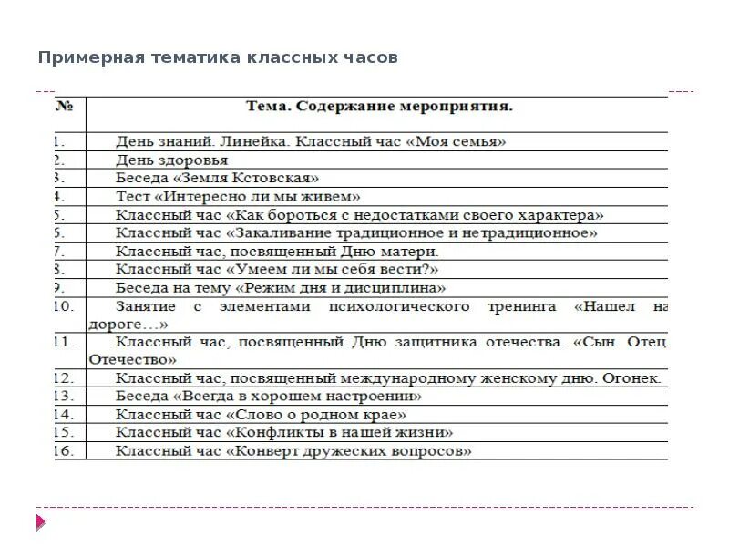 Темы классных часов 4 класс 4 четверть. Темы классных часов. Темы для классного часа. Примерная тематика классных часов. Список классных часов.