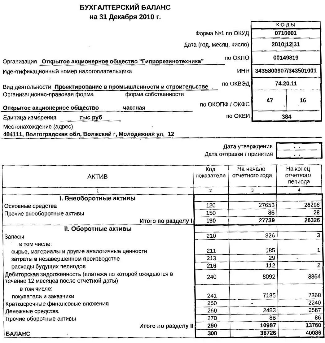 Бухгалтерский баланс за последний отчетный год. Бух баланс за последний отчетный период. Промежуточный ликвидационный бух баланс. Форма 161 бухгалтерской отчетности.