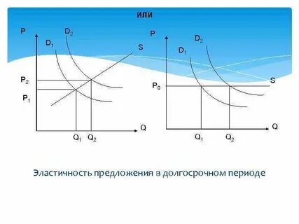 Спрос и предложение в долгосрочном периоде