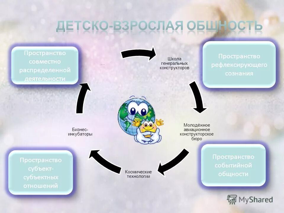 совместно распределенной деятельности
