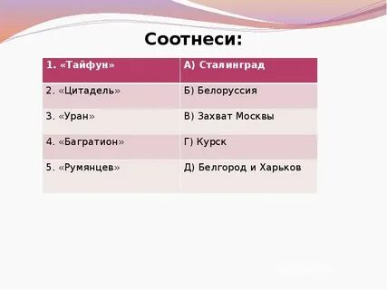 Багратион тайфун