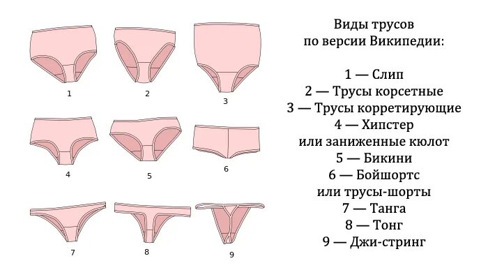 Как правильно выбирать трусы. Женские трусы типы. Формы женских трусов. Фасоны женских трусов.