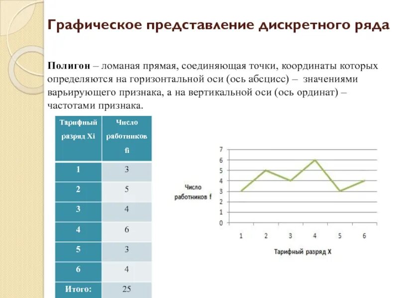 Представление экспериментальных данных